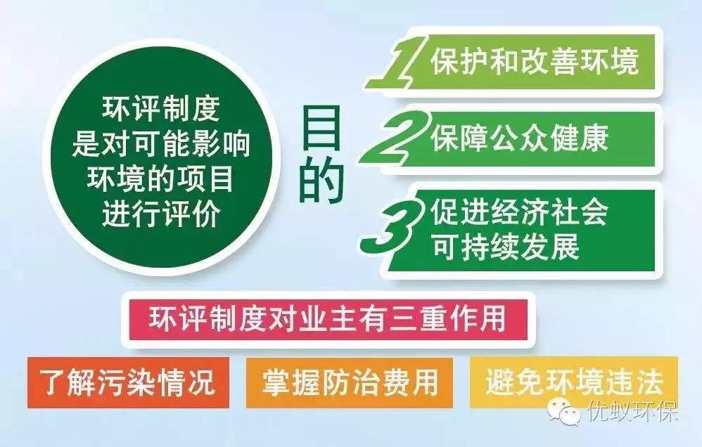 环保与环评的区别,环保和环评有什么区别