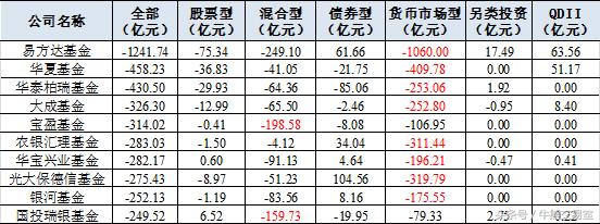 基金易方达信用债债基还可以买吗,易方达债基收益排名
