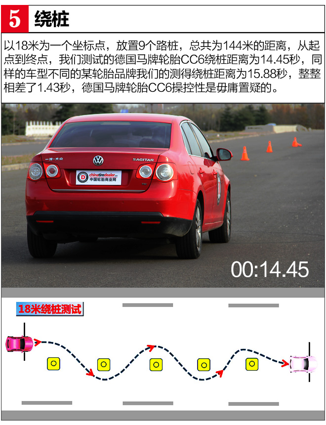 噪音终结者轮胎,马牌cc6和米其林浩悦4噪音实测