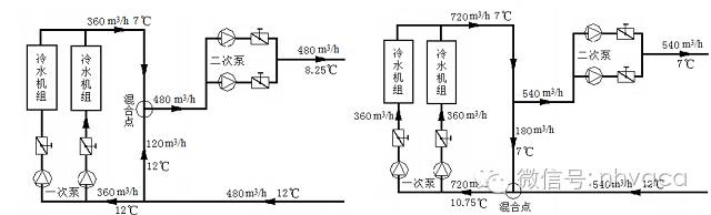 空调冷却水系统水力计算,冷却水系统总流量偏差