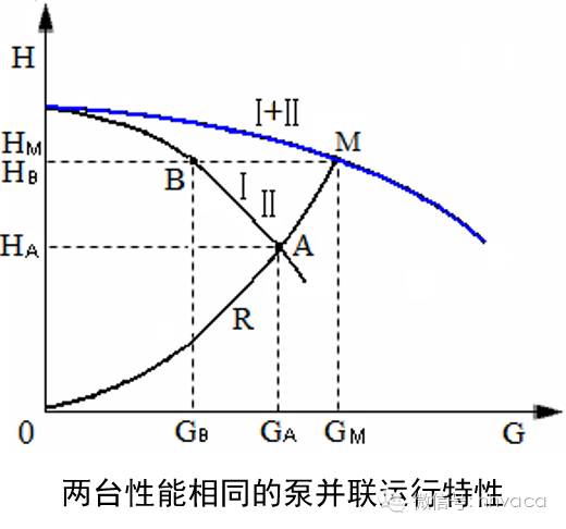 空调冷却水系统水力计算,冷却水系统总流量偏差