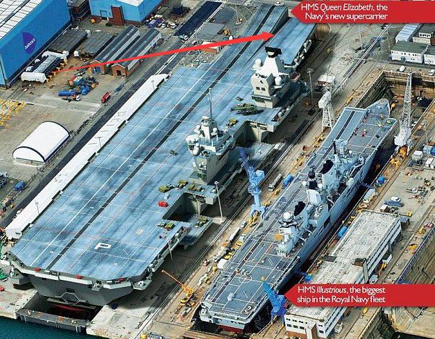 003航母与伊丽莎白女王号,伊丽莎白女王号航母和003型航母