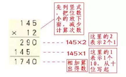 四年级数学上册重要知识点背诵,媛媛妈讲五年级语文