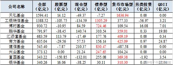 基金易方达信用债债基还可以买吗,易方达债基收益排名