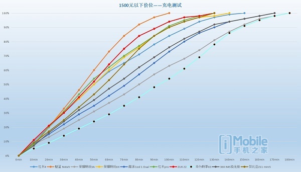 imobile鎵嬫満,imobile灞卞鎵嬫満