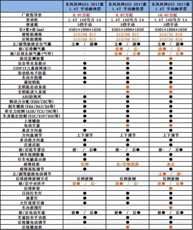 风神ax5落地价,风神ax5二手车