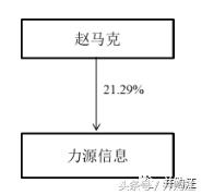 力源信息收购两刀瘦身不借壳,2023力源信息重组最新消息