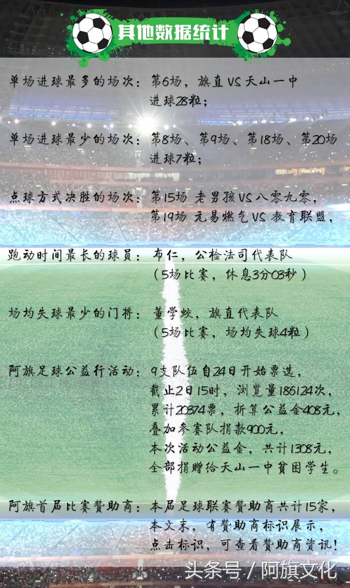 白旗五人制足球比赛,阿旗青少年足球联赛