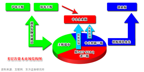 新三板扩容利好吗,新三板的潜力与价值