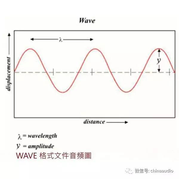 数字音频格式有哪些,数码音频新格式