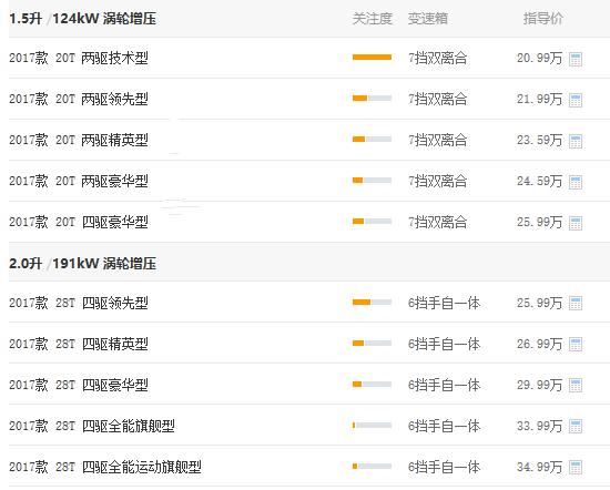 2017款2.0豪华版科雷傲选购心得,2019款科雷傲试驾测评