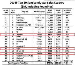日本半导体兴衰启示,日本半导体王国的复活思路