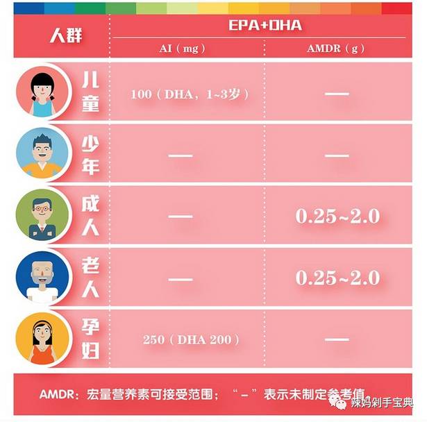 要不要给孩子补DHA？吃了DHA真的会越来越聪明？要怎么正确给孩子补DHA?