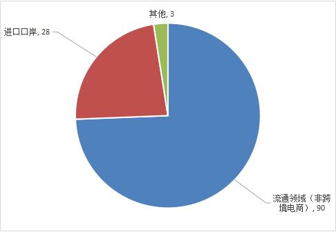 不合格｜质检总局发布2016进口空气净化器电子座便器抽查结果，世界知名品牌上榜