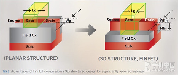 2016年高通处理器,2016年最好的手机处理器