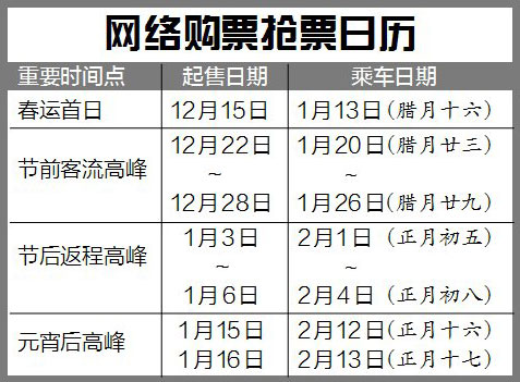 火车票捡漏高峰期真的能抢到票吗,返程特价火车票