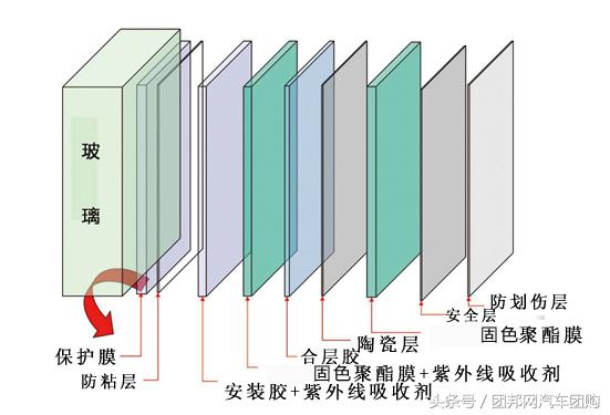 买车时送的遮阳布怎么安装,买车太阳膜去哪里贴