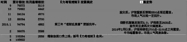 力哥说理财界最大的骗局,力哥说理财简介