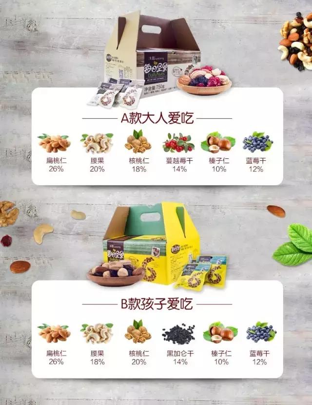 还在羡慕别人家的男朋友,别羡慕别人男朋友送礼物