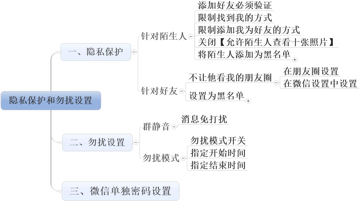 微信保护隐私指引同意还是不同意,微信隐私保护指引为什么进不去