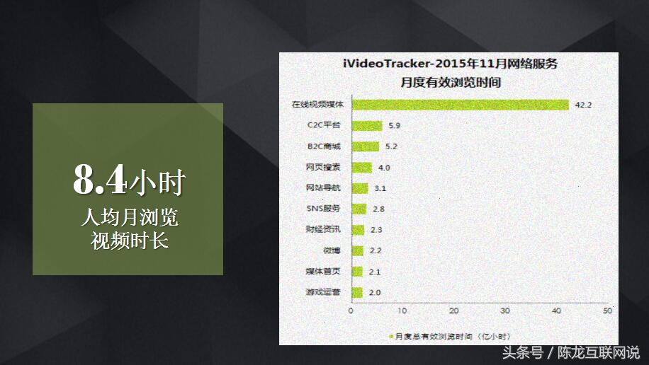 爱奇艺广告投放数据分析,影视广告投放方法