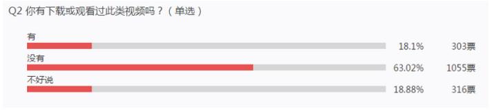 这些视频、信息千万别碰！好多人因此被刑拘。此提醒长期有效！