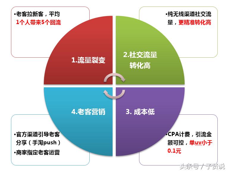 阿里妈妈新营销模式,阿里妈妈推出营销全攻略