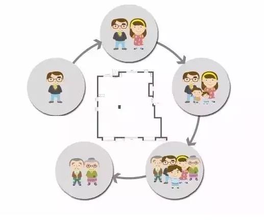 解密万科,万科芯户型