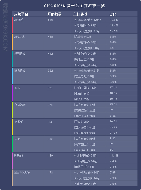 2017网页游戏,2007-2016网页游戏