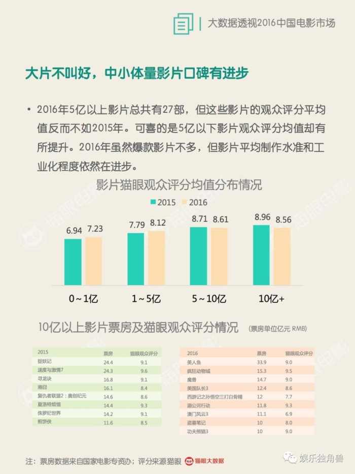 中国电影市场急速萎缩,最近电影市场情况和今年的状况