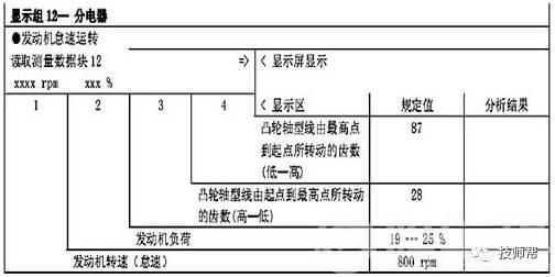 捷达伙伴故障灯图解大全,捷达尾气排放指示灯图标