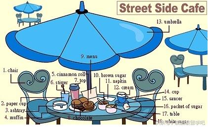英语生活词汇图,36张图记住英语中所有生活用词