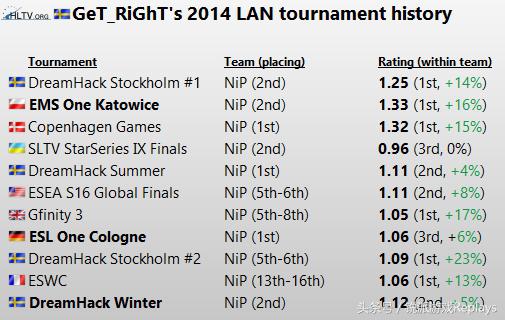 数据暴降的GTR是真老了么独家揭秘rating新算法
