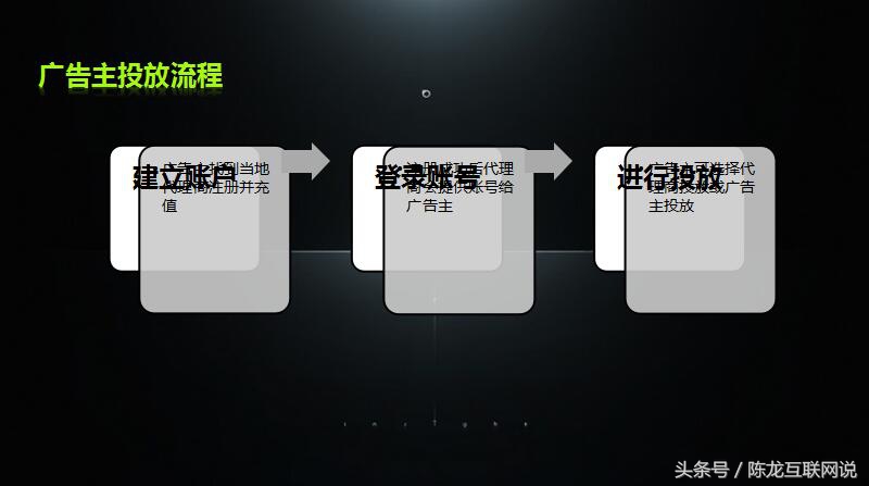 爱奇艺广告投放数据分析,影视广告投放方法