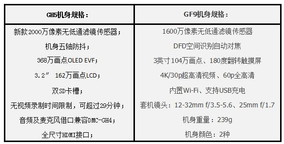 照相看镜头还是屏幕,照相要看镜头吗
