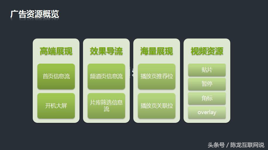 爱奇艺广告投放数据分析,影视广告投放方法