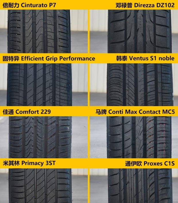 海外轮胎测试,中国轮胎国外排名