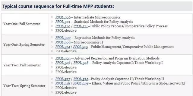 美国公共事务类专业渐热!MPAMPP二者的区别有哪些?