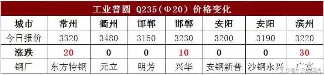 600019宝钢大涨最新消息,宝钢股份上涨6.91%
