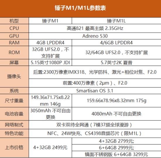 锤子m1l吃鸡画质,锤子m1评测王自如