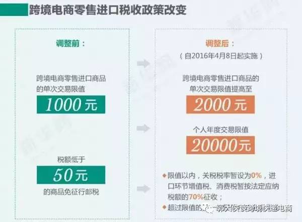 如何查跨境额度,怎么查跨境额度