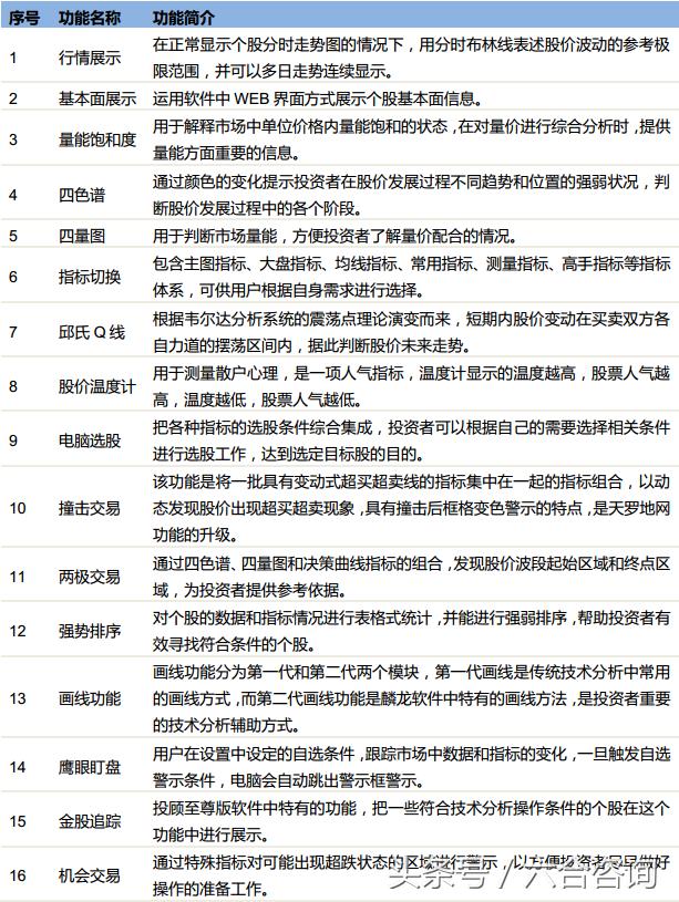 麟龙软件指标源码大全,麟龙软件全套指标