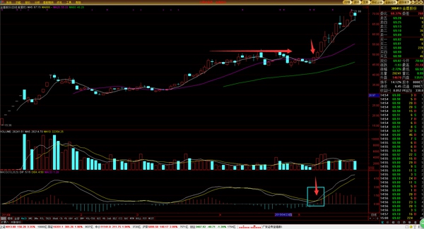 高级操盘手必备技巧,顶级操盘手的10个日常步骤供参考