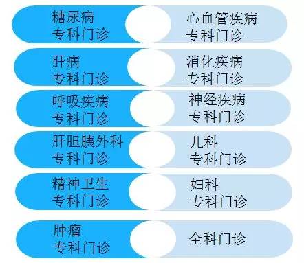 杭州网上打电话看病送药,网上医院送药上门