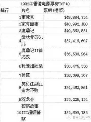 星爷爱情音乐,星爷忧伤音乐