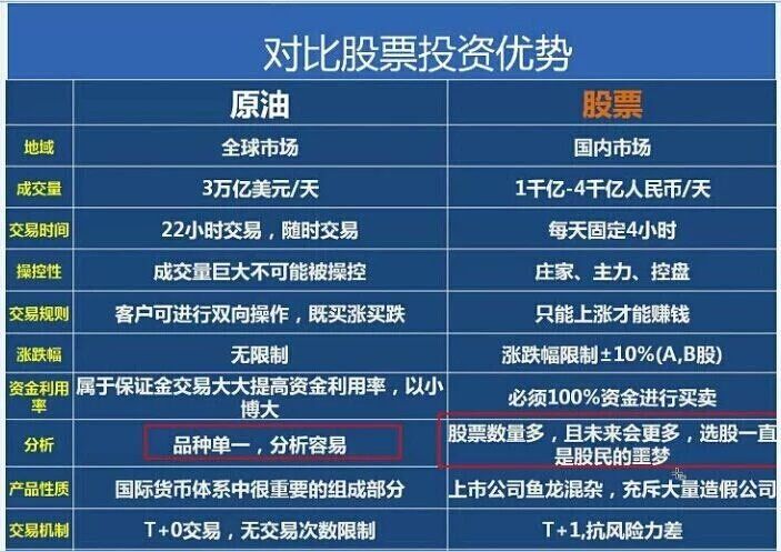 现货投资与股票期货有什么区别,现货好做还是股票好做