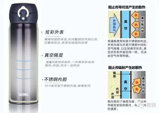 冰火水杯保冷,逆天保温杯