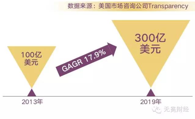 拥有400个身家过亿的会员，良师雅集凭什么“黏人”？