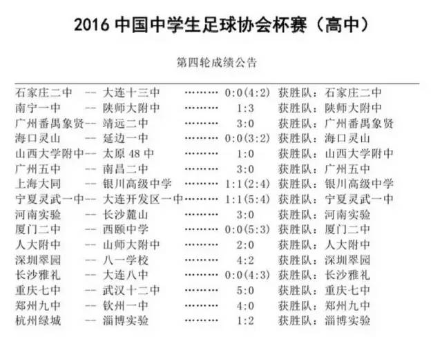 2019郑州九中足球全国冠军,郑州九中足协杯夺冠