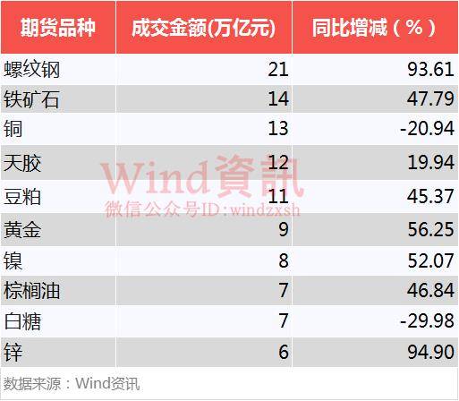 2016上证指数行情,2016年期货市场